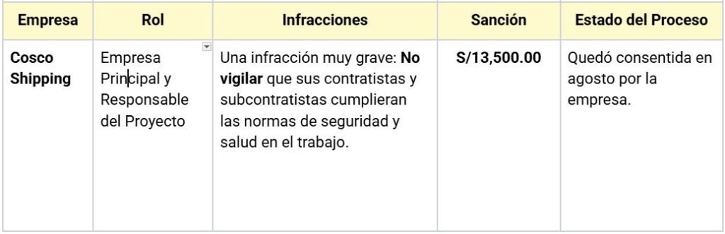 Cosco Chancay SUNAFIL
